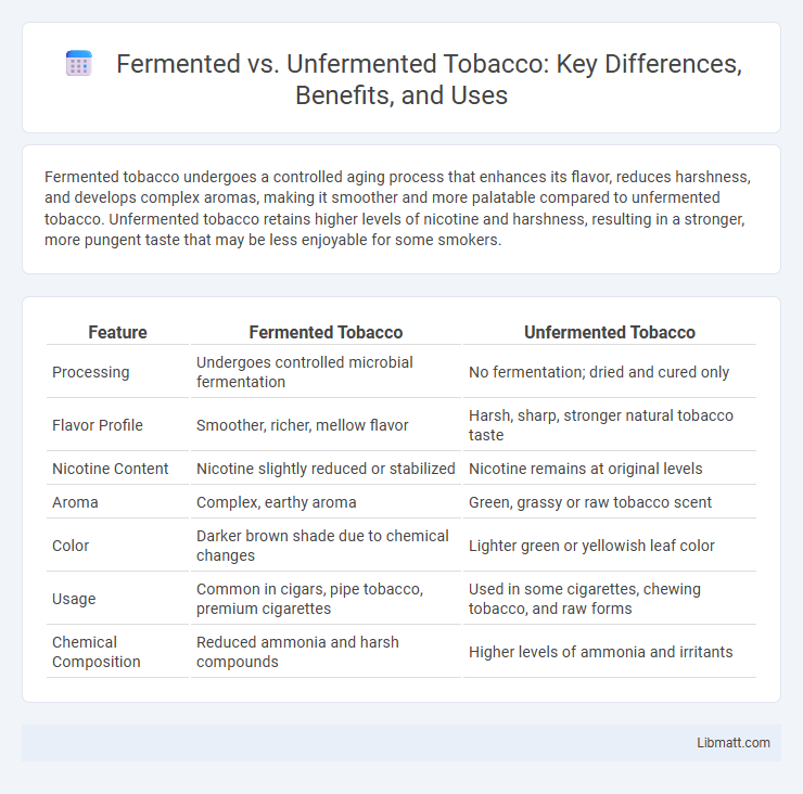 Fermented vs. Unfermented Tobacco: Key Differences, Benefits, and Uses