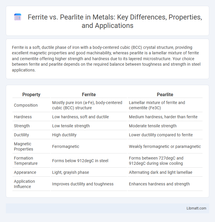 Ferrite vs. Pearlite in Metals: Key Differences, Properties, and Applications
