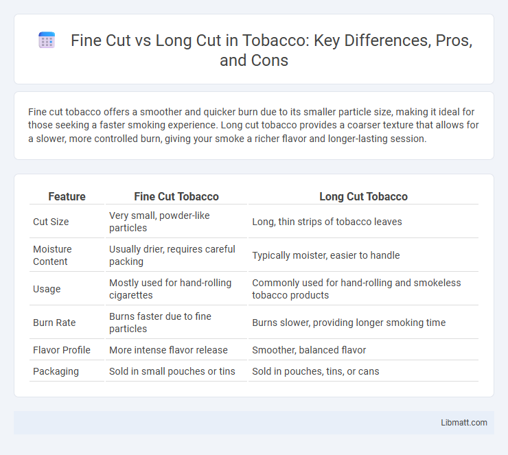 Fine Cut vs Long Cut in Tobacco: Key Differences, Pros, and Cons