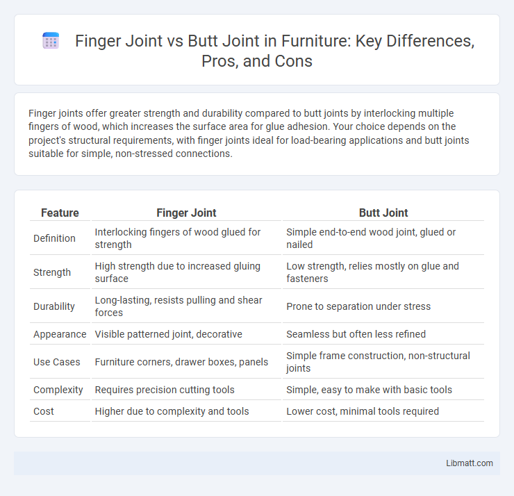 Finger Joint vs Butt Joint in Furniture: Key Differences, Pros, and Cons