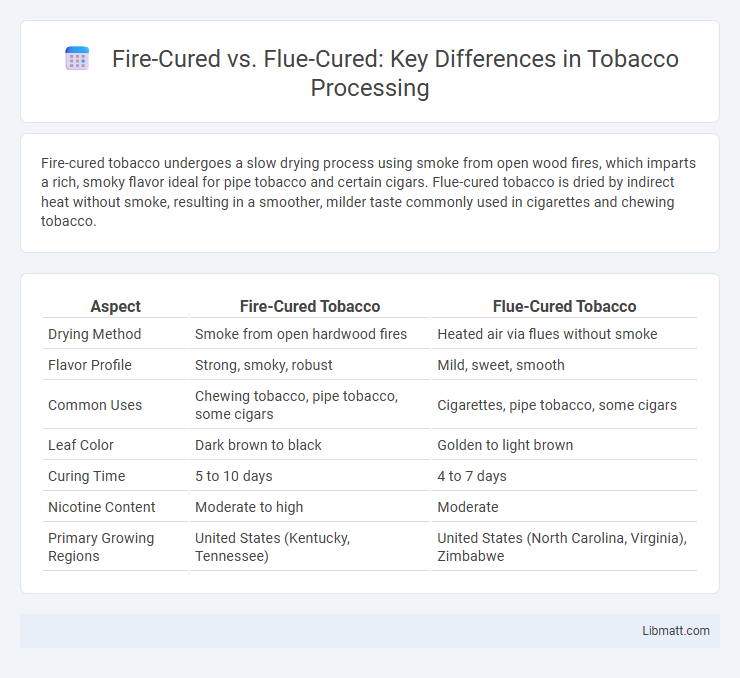 Fire-Cured vs. Flue-Cured: Key Differences in Tobacco Processing
