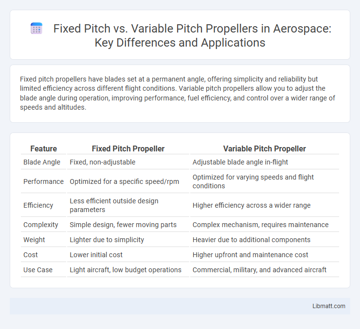 Fixed Pitch vs. Variable Pitch Propellers in Aerospace: Key Differences and Applications