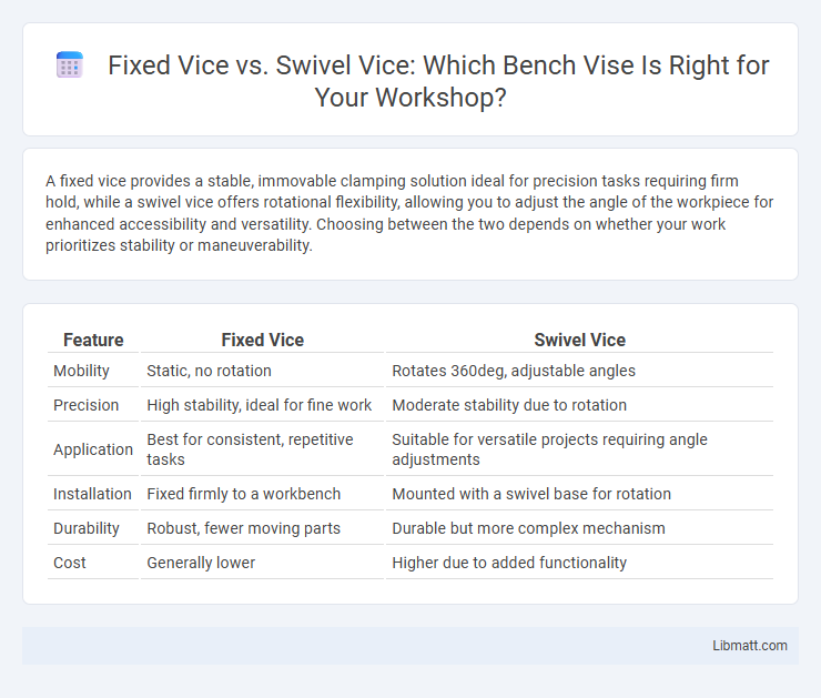 Fixed Vice vs. Swivel Vice: Which Bench Vise Is Right for Your Workshop?