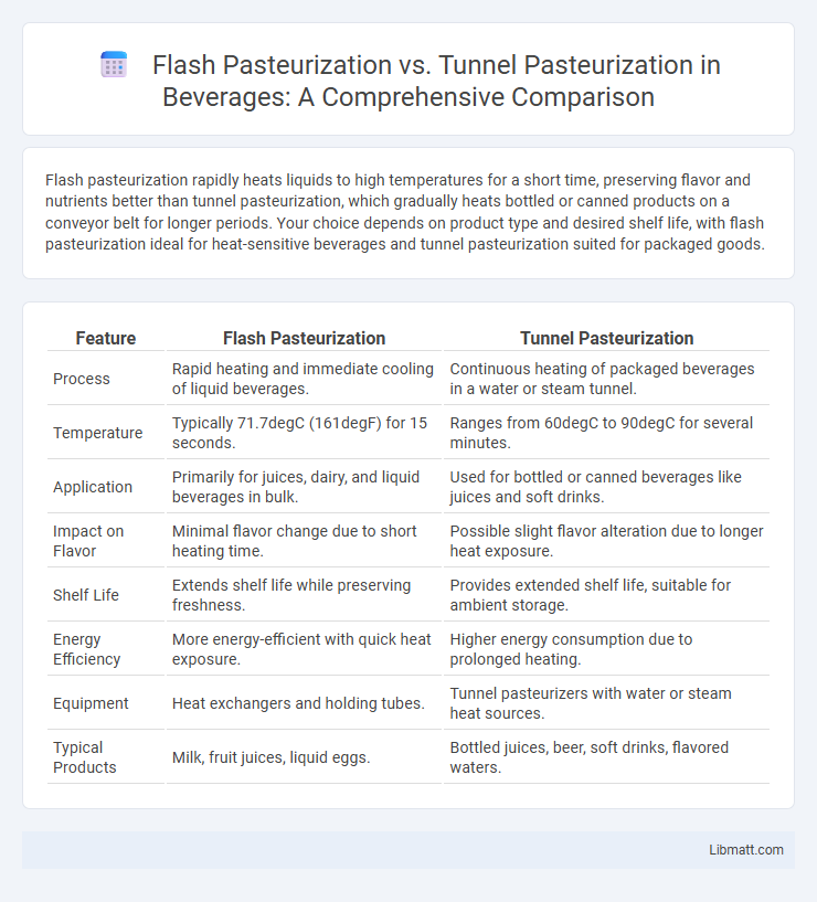 Flash Pasteurization vs. Tunnel Pasteurization in Beverages: A Comprehensive Comparison