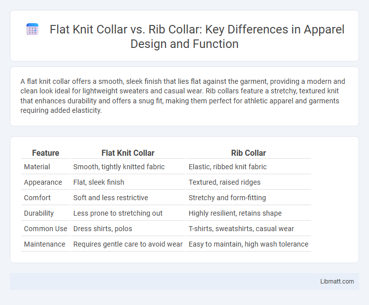 Flat Knit Collar vs. Rib Collar: Key Differences in Apparel Design and Function