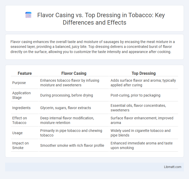 Flavor Casing vs. Top Dressing in Tobacco: Key Differences and Effects