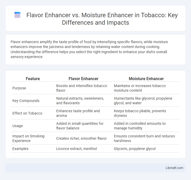 Flavor Enhancer vs. Moisture Enhancer in Tobacco: Key Differences and Impacts