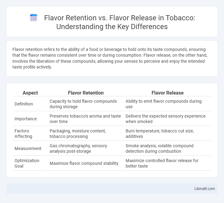 Flavor Retention vs. Flavor Release in Tobacco: Understanding the Key Differences