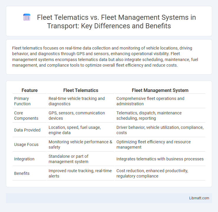 Fleet Telematics vs. Fleet Management Systems in Transport: Key Differences and Benefits