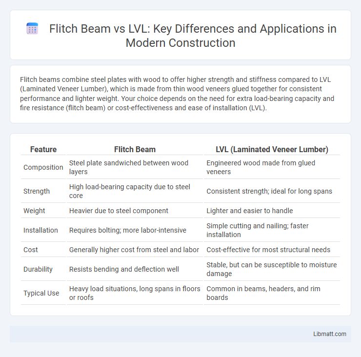 Flitch Beam vs LVL: Key Differences and Applications in Modern Construction