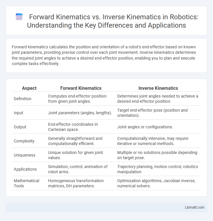 Forward Kinematics vs. Inverse Kinematics in Robotics: Understanding the Key Differences and Applications