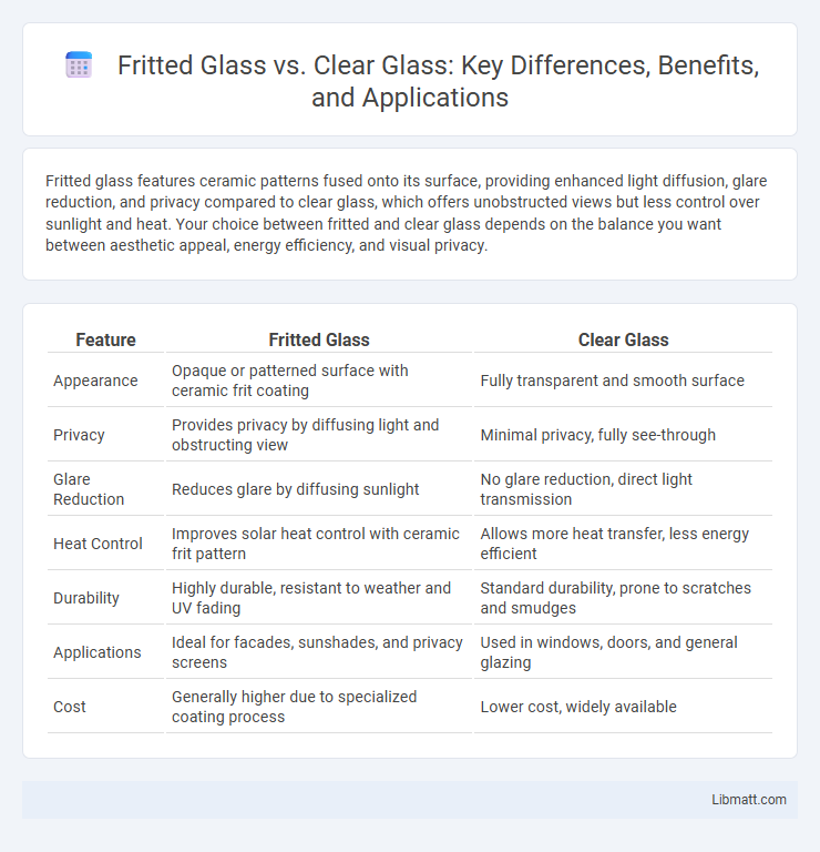 Fritted Glass vs. Clear Glass: Key Differences, Benefits, and Applications
