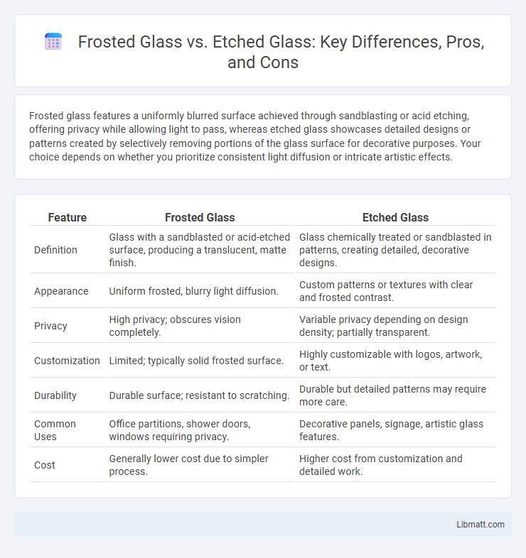 Frosted Glass vs. Etched Glass: Key Differences, Pros, and Cons