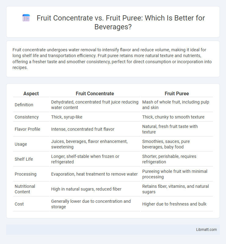 Fruit Concentrate vs. Fruit Puree: Which Is Better for Beverages?