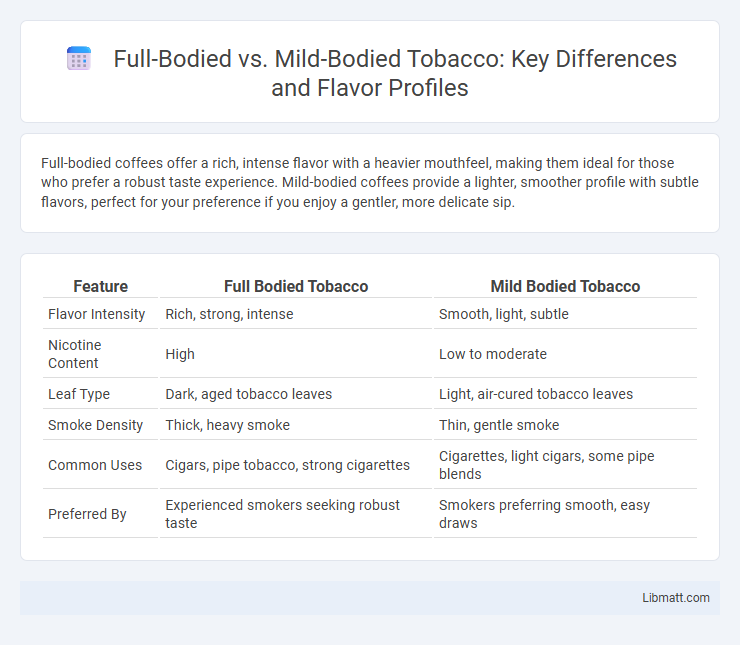 Full-Bodied vs. Mild-Bodied Tobacco: Key Differences and Flavor Profiles