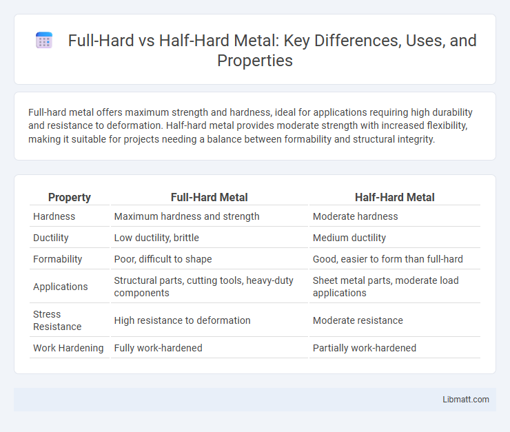 Full-Hard vs Half-Hard Metal: Key Differences, Uses, and Properties