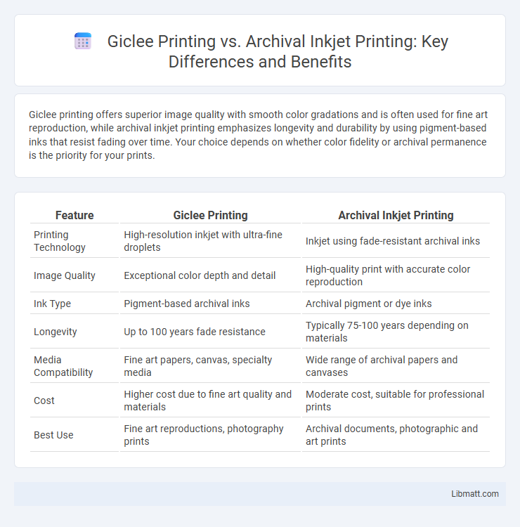 Giclee Printing vs. Archival Inkjet Printing: Key Differences and Benefits