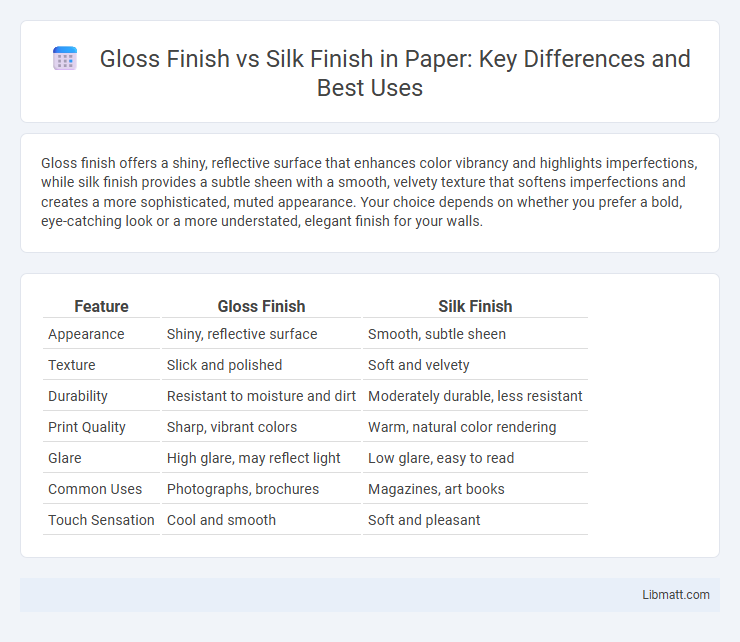 Gloss Finish vs Silk Finish in Paper: Key Differences and Best Uses