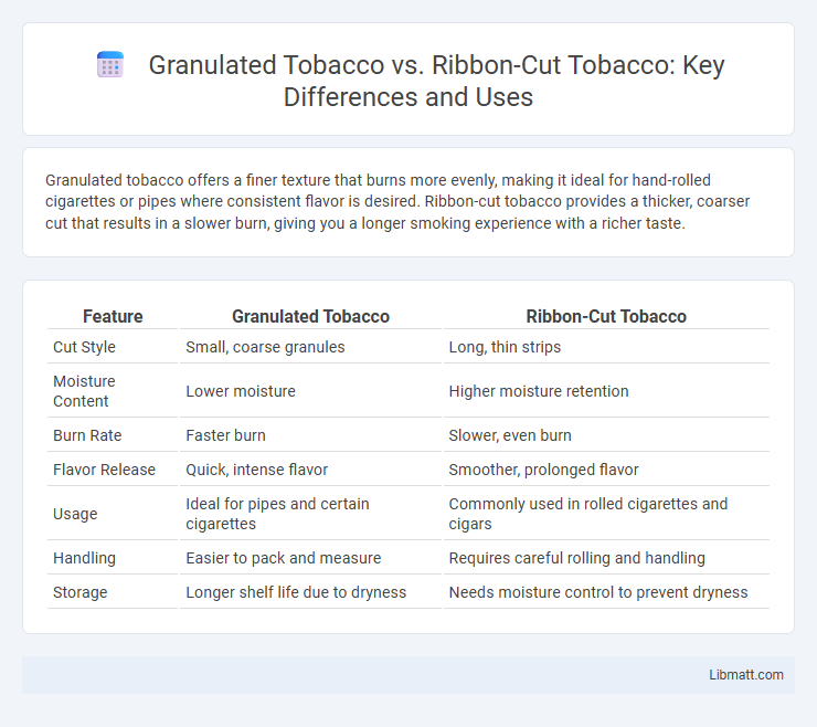 Granulated Tobacco vs. Ribbon-Cut Tobacco: Key Differences and Uses
