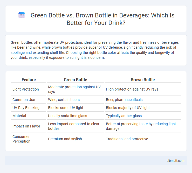 Green Bottle vs. Brown Bottle in Beverages: Which Is Better for Your Drink?