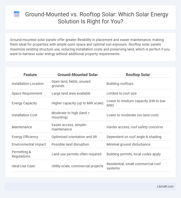 Ground-Mounted vs. Rooftop Solar: Which Solar Energy Solution Is Right for You?