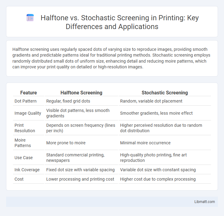 Halftone vs. Stochastic Screening in Printing: Key Differences and Applications