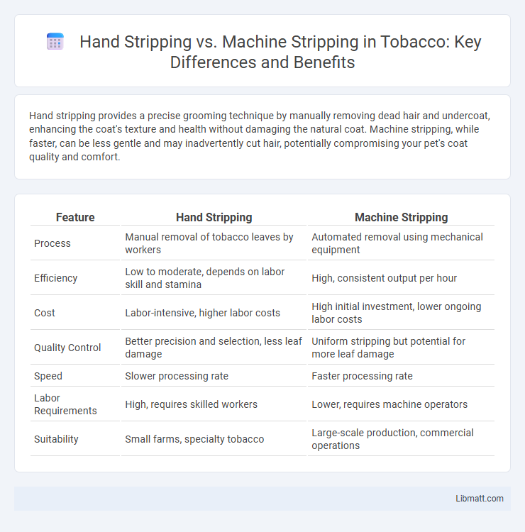 Hand Stripping vs. Machine Stripping in Tobacco: Key Differences and Benefits