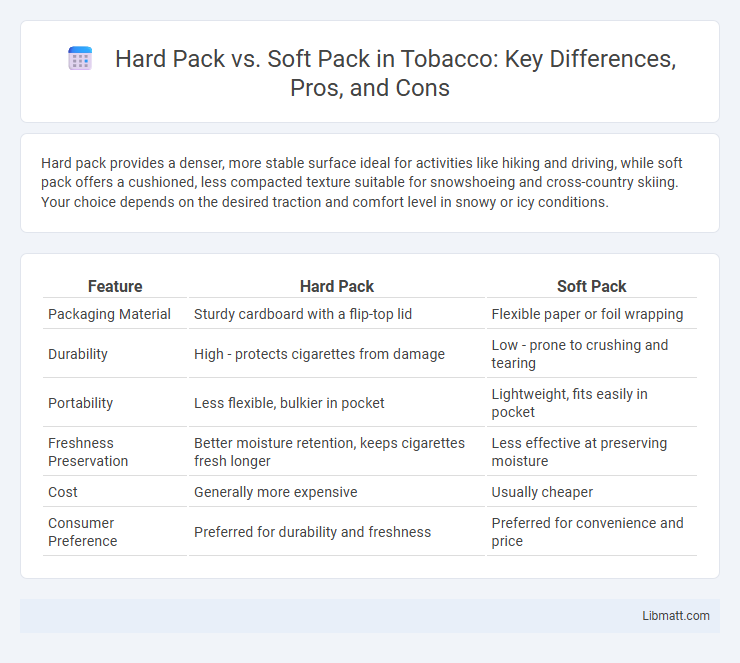 Hard Pack vs. Soft Pack in Tobacco: Key Differences, Pros, and Cons