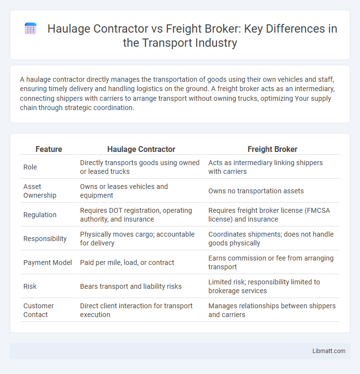 Haulage Contractor vs Freight Broker: Key Differences in the Transport Industry
