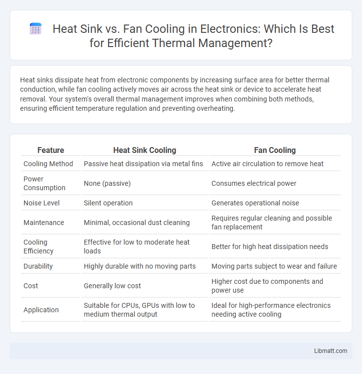Heat Sink vs. Fan Cooling in Electronics: Which Is Best for Efficient Thermal Management?