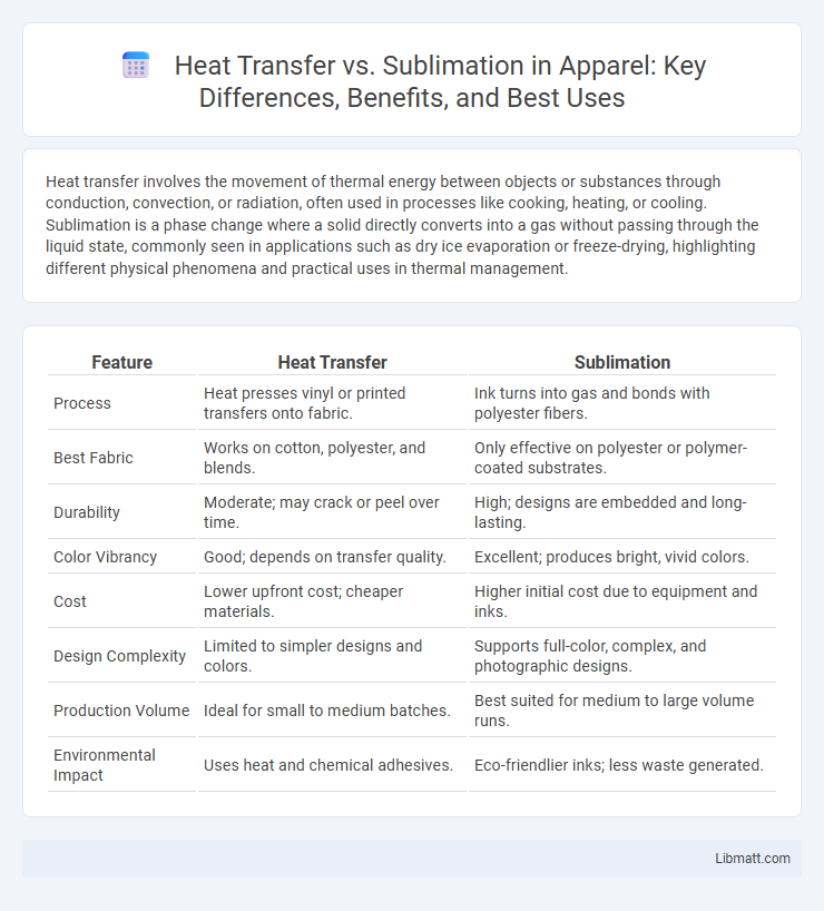 Heat Transfer vs. Sublimation in Apparel: Key Differences, Benefits, and Best Uses