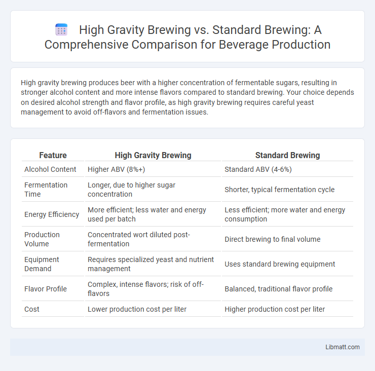 High Gravity Brewing vs. Standard Brewing: A Comprehensive Comparison for Beverage Production