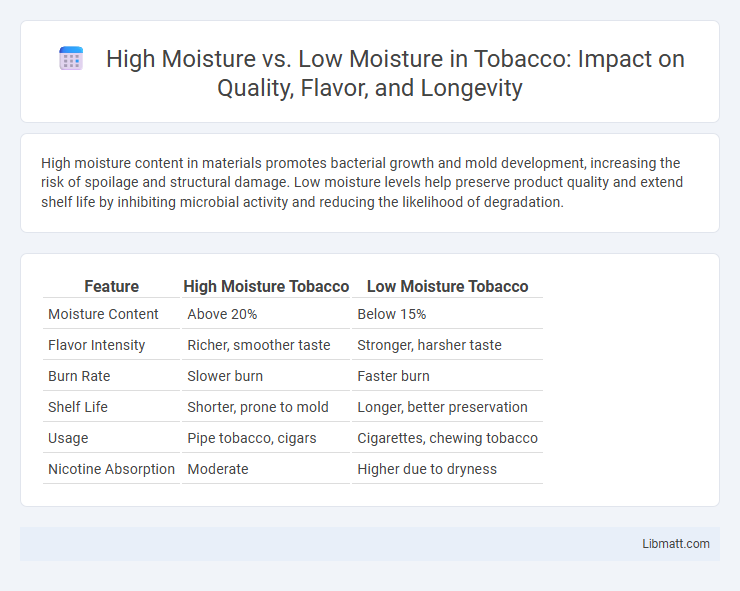 High Moisture vs. Low Moisture in Tobacco: Impact on Quality, Flavor, and Longevity