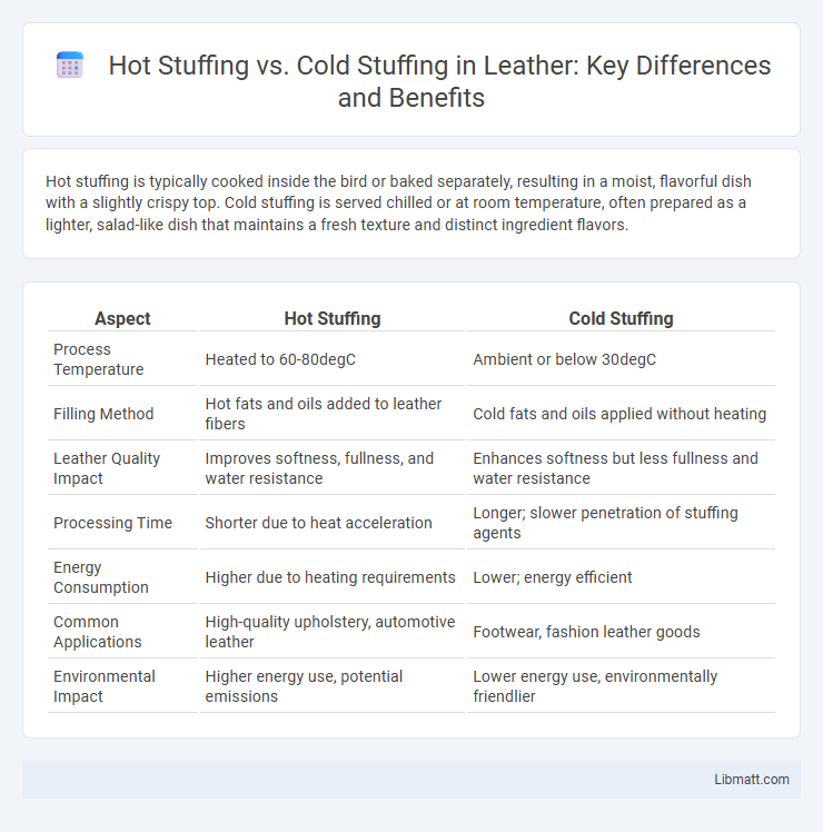 Hot Stuffing vs. Cold Stuffing in Leather: Key Differences and Benefits