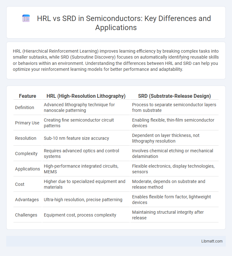HRL vs SRD in Semiconductors: Key Differences and Applications