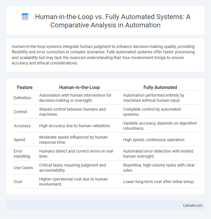 Human-in-the-Loop vs. Fully Automated Systems: A Comparative Analysis in Automation