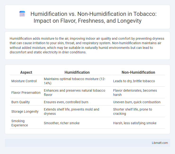 Humidification vs. Non-Humidification in Tobacco: Impact on Flavor, Freshness, and Longevity