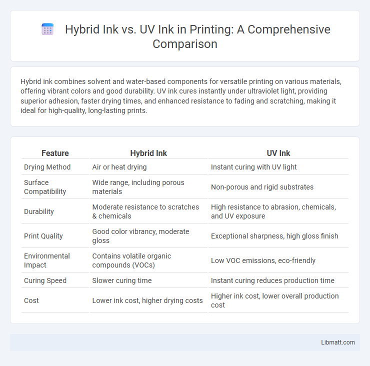 Hybrid Ink vs. UV Ink in Printing: A Comprehensive Comparison