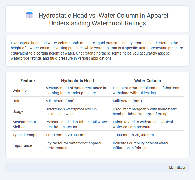 Hydrostatic Head vs. Water Column in Apparel: Understanding Waterproof Ratings