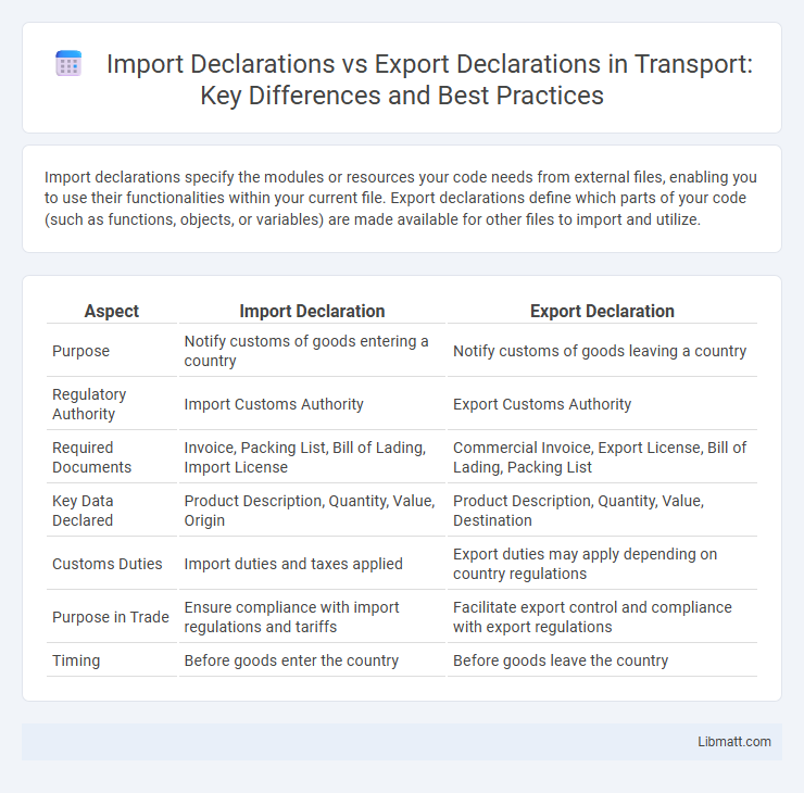 Import Declarations vs Export Declarations in Transport: Key Differences and Best Practices