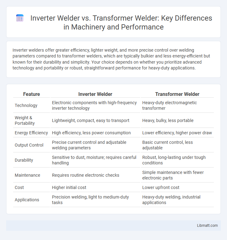 Inverter Welder vs. Transformer Welder: Key Differences in Machinery and Performance