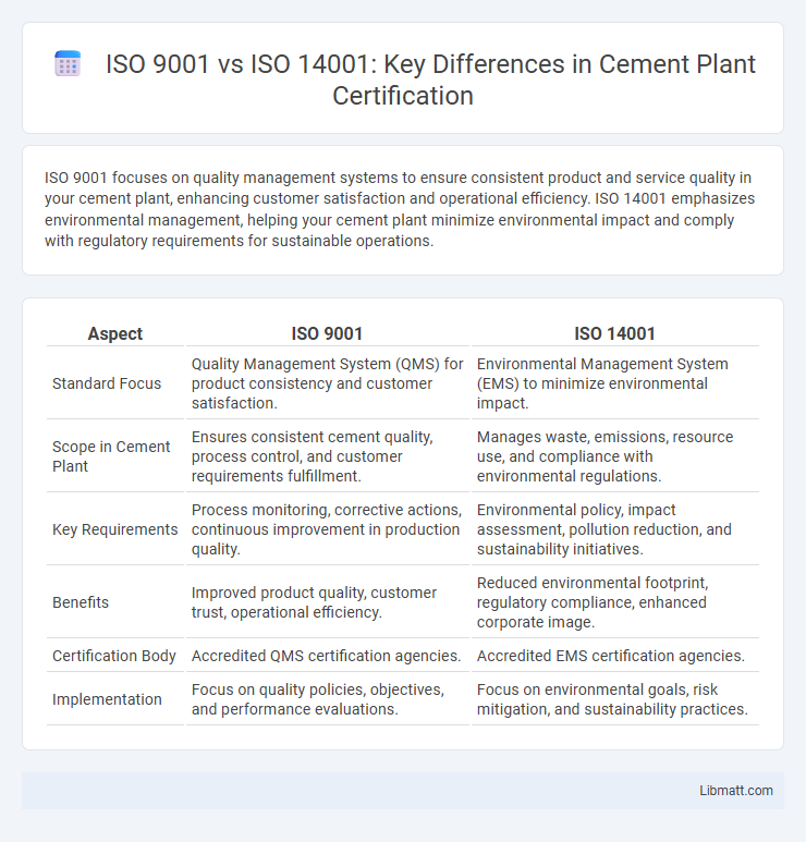ISO 9001 vs ISO 14001: Key Differences in Cement Plant Certification