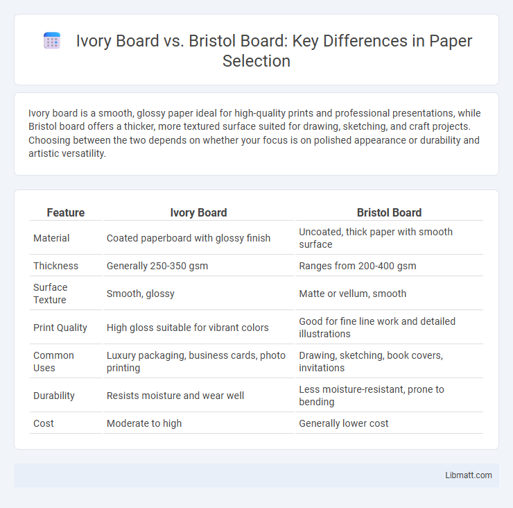 Ivory Board vs. Bristol Board: Key Differences in Paper Selection