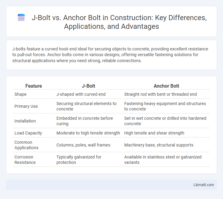 J-Bolt vs. Anchor Bolt in Construction: Key Differences, Applications, and Advantages