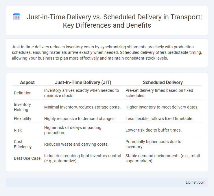 Just-in-Time Delivery vs. Scheduled Delivery in Transport: Key Differences and Benefits