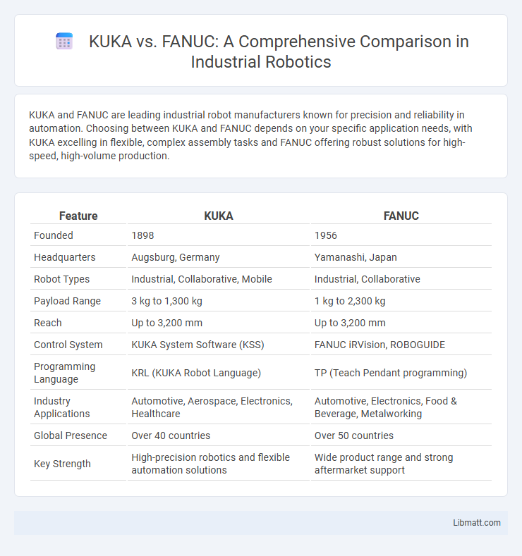 KUKA vs. FANUC: A Comprehensive Comparison in Industrial Robotics