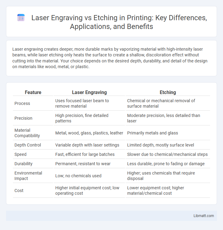 Laser Engraving vs Etching in Printing: Key Differences, Applications, and Benefits