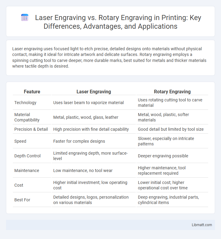Laser Engraving vs. Rotary Engraving in Printing: Key Differences, Advantages, and Applications