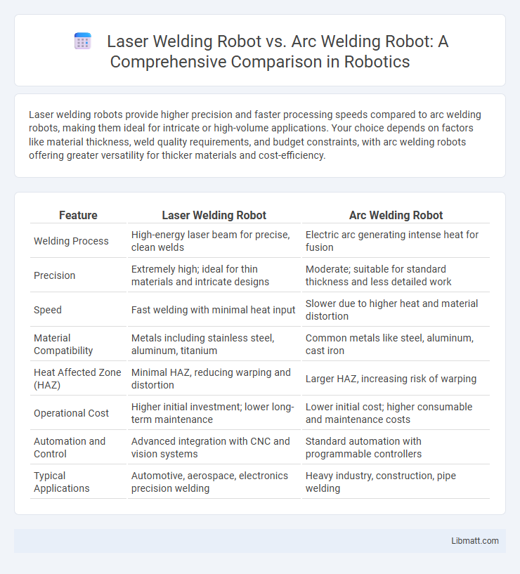 Laser Welding Robot vs. Arc Welding Robot: A Comprehensive Comparison in Robotics