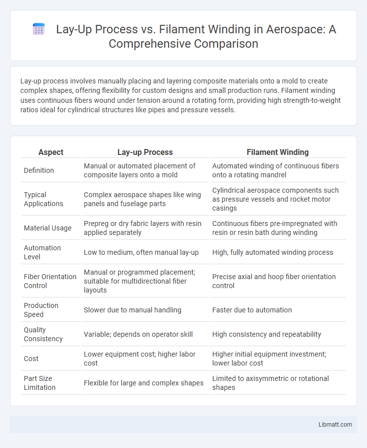 Lay-Up Process vs. Filament Winding in Aerospace: A Comprehensive Comparison